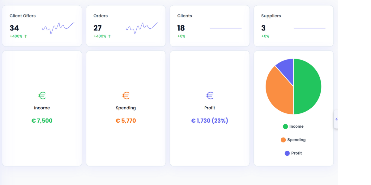 Dashboard pentru planificarea transporturilor