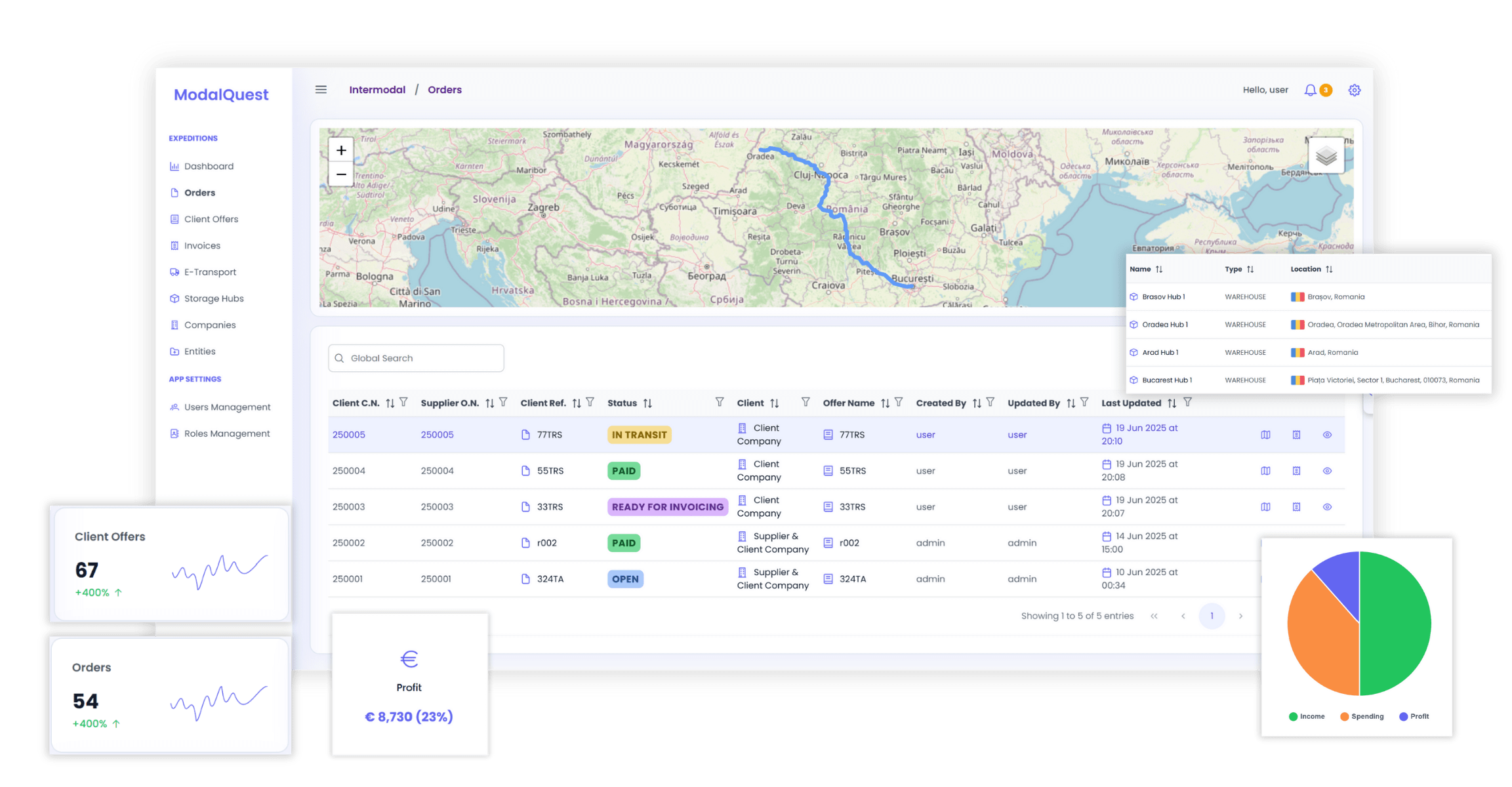 Interfața principală ModalQuest cu dashboard-uri pentru transportatori